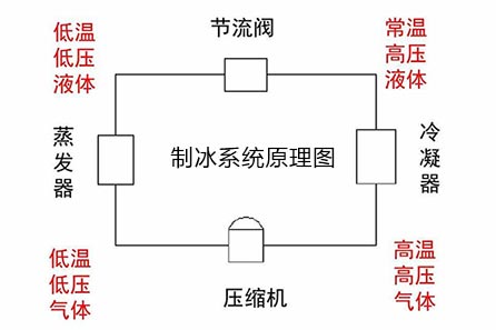 冰機系統原理圖